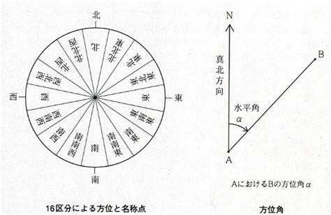 方向 北|地図のQ＆A―Q6～Q10 ｜ 日本地図センタ